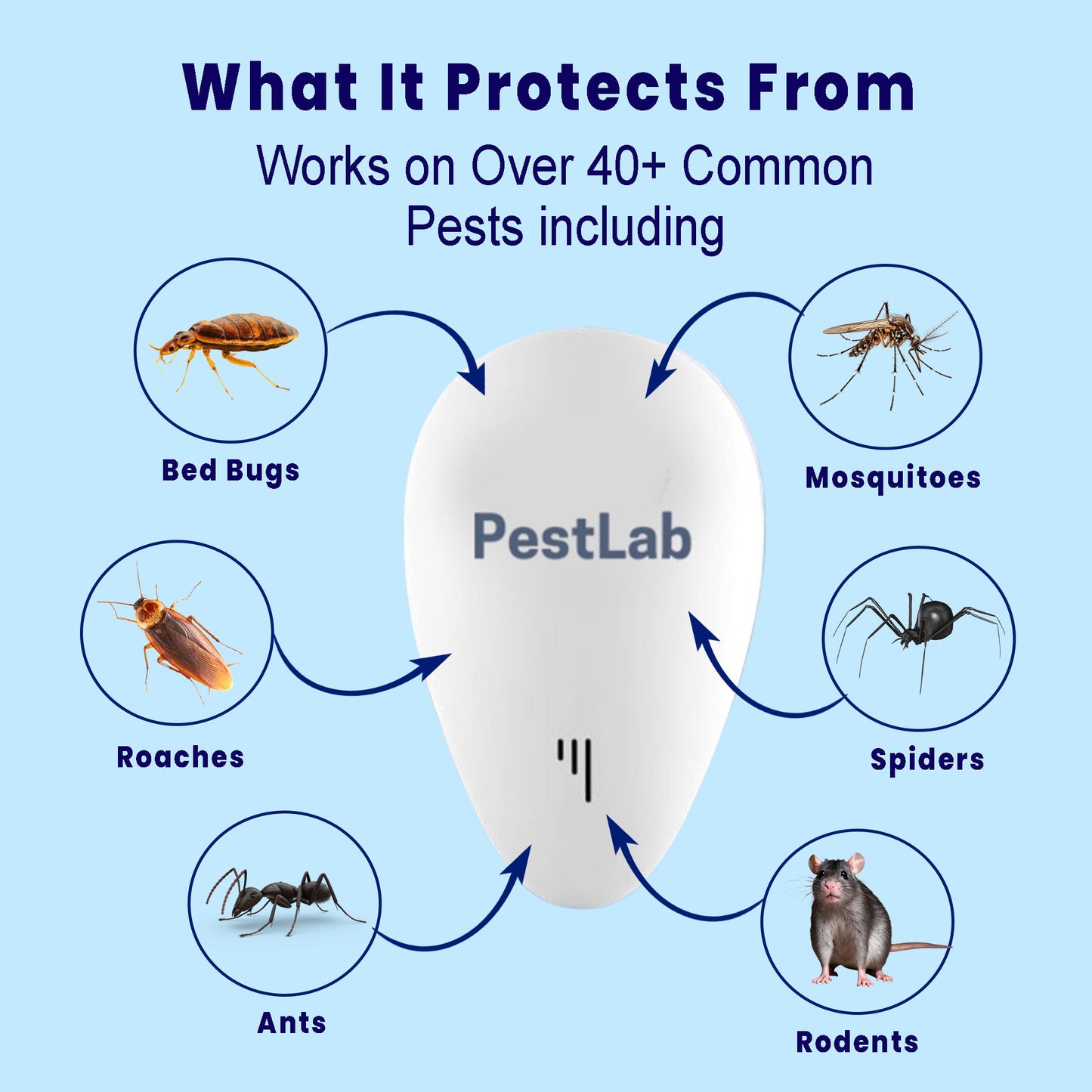 PestLab™  Pest Repeller