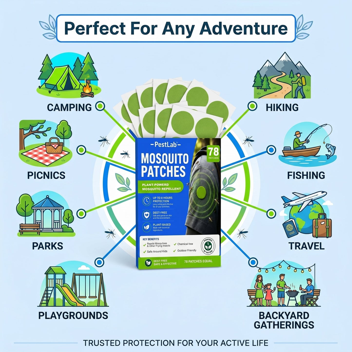 PestLab™ Mosquito Patches