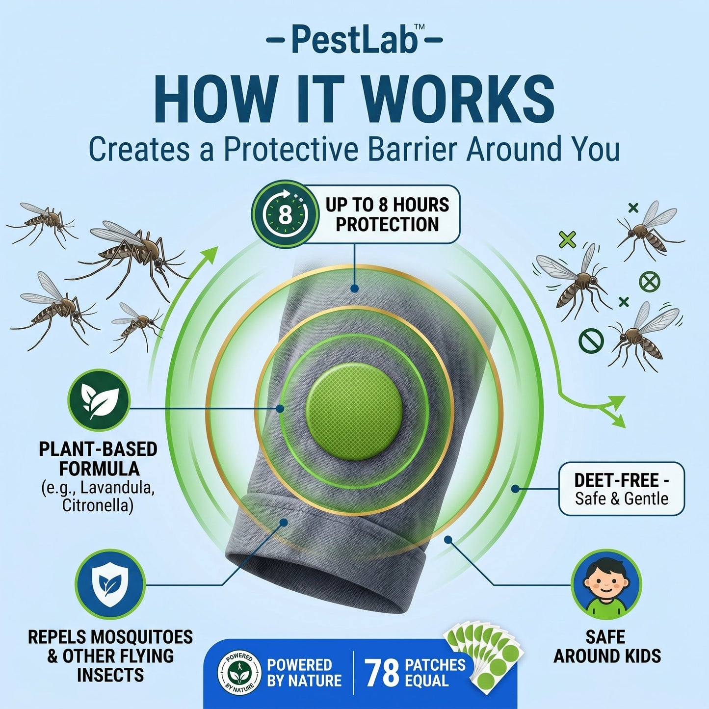 PestLab™ Mosquito Patches