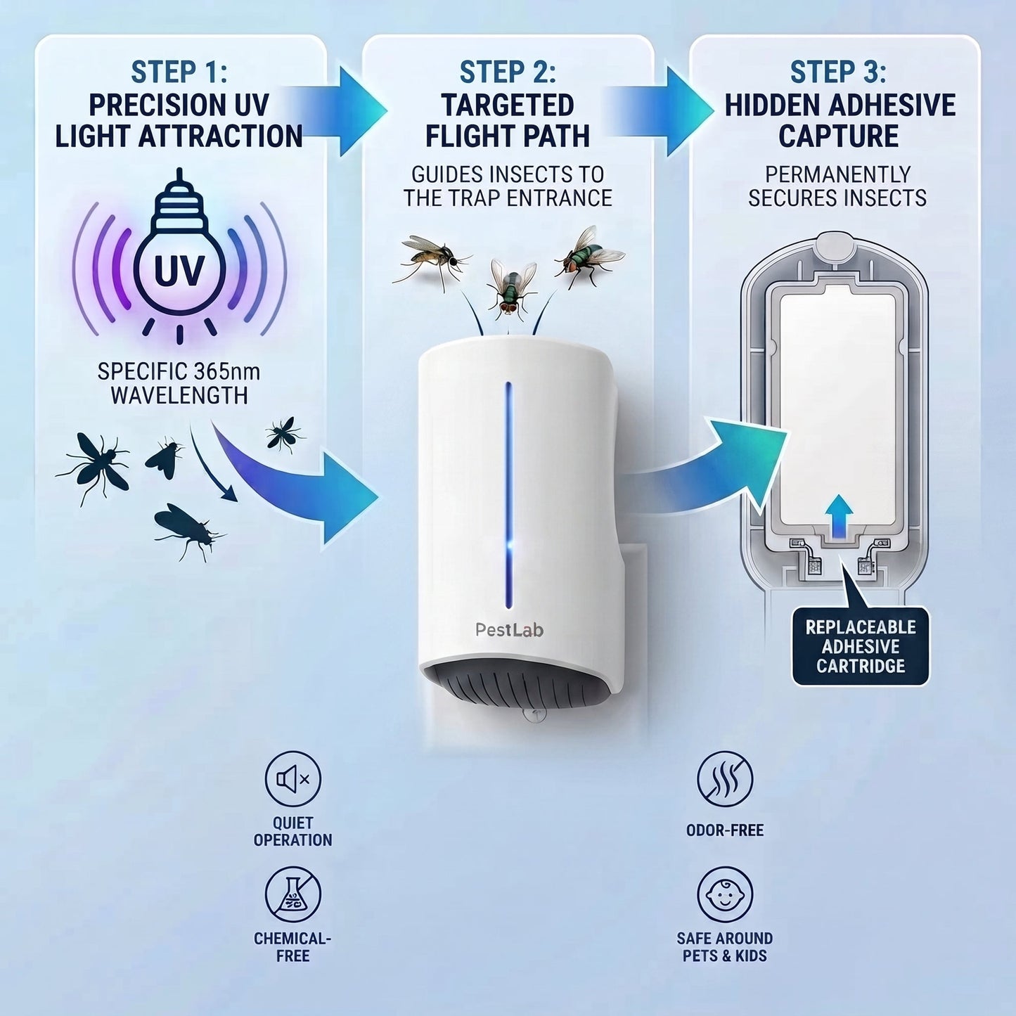 PestLab™ Flying Insect Trap